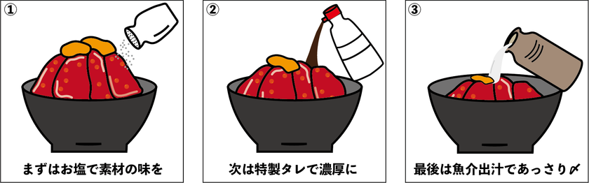 宮崎県民のために 名物a4ランク宮崎牛を使用した 牛トロ雲丹丼 のねぎトロ150 増量サービス開始 株式会社藤ノ家のプレスリリース