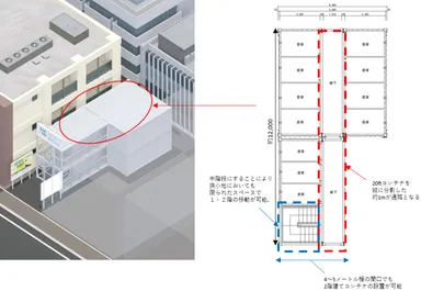 タイプCを拡張したレイアウト