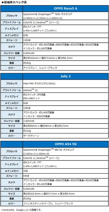 新端末スペック表