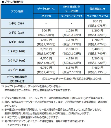 プラン月額料金