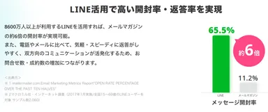 Recommender for biz資料3