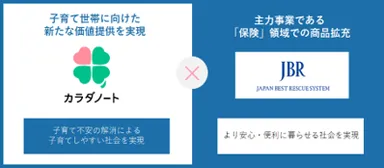 カラダノート×JBR