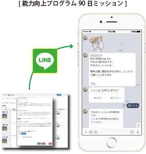 能力向上プログラム「90日ミッション」