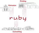 “ルビー”品質・工程管理