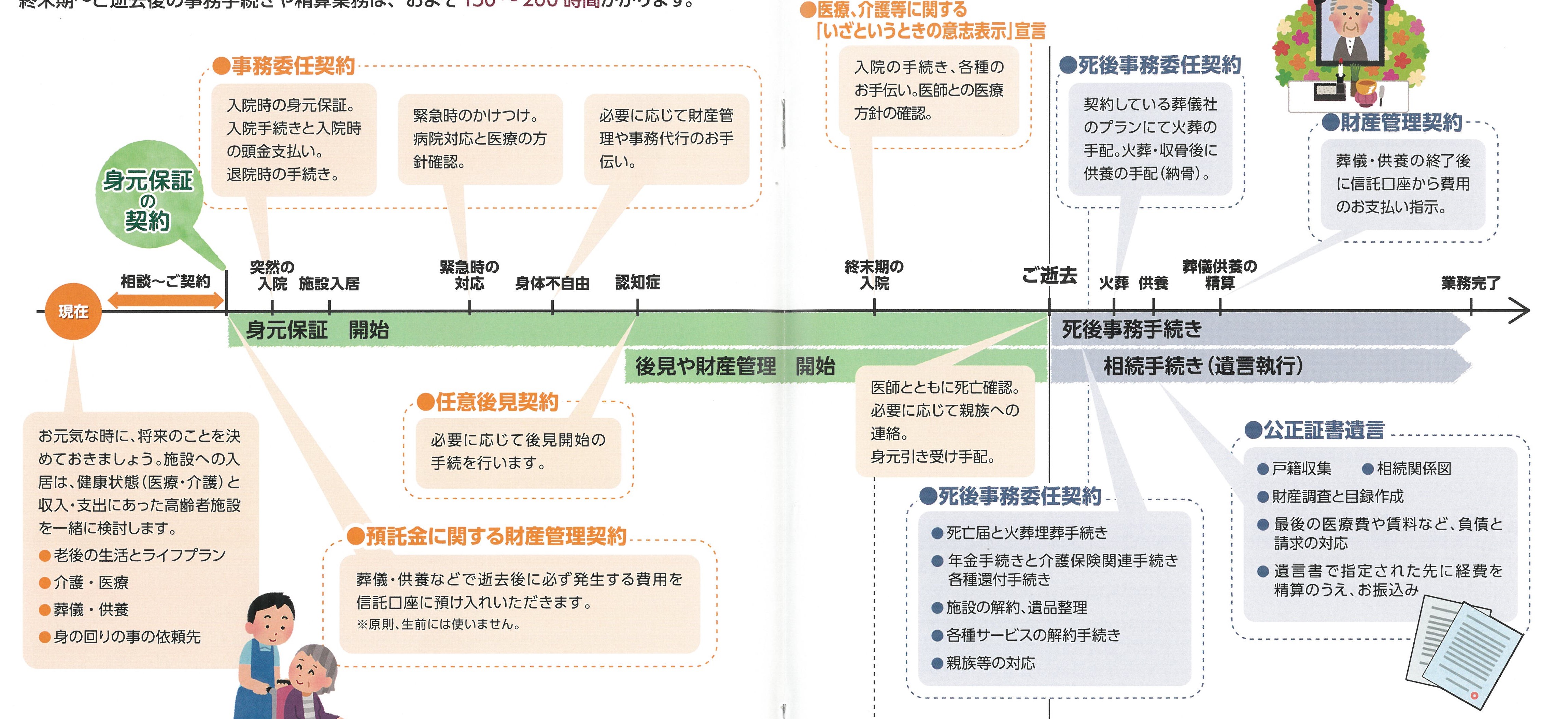 最先端 郵便局 みまもり電話サービス 携帯電話 12ヶ月コース ※みまもりを受ける方は酒田市居住の方が対象 東北 山形県 酒田市 庄内