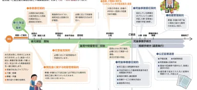 いきいきライフ協会あおばの行う高齢者支援メニュー