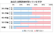 アンケート結果