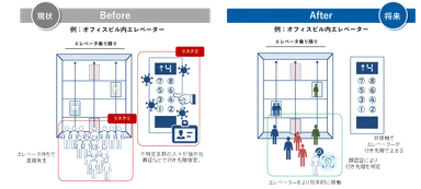 今後の展開イメージ