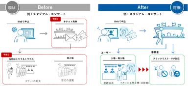 今後の展開イメージ
