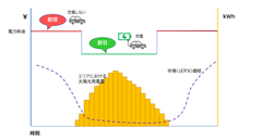 イメージ図1