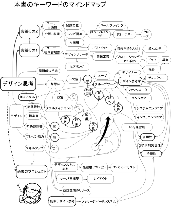 システムエンジニア向けのデザイン思考本 システムエンジニア視点でのデザイン思考 を発売 ピコリックス デザインのプレスリリース