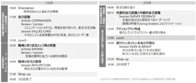 公開プログラム当日タイムテーブル