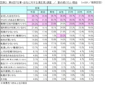 図表D_勤め続けたい理由