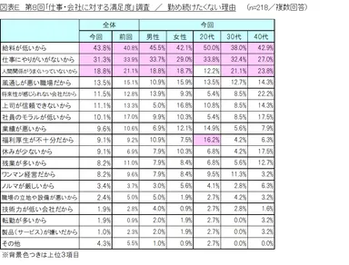 図表E_勤め続けたくない理由