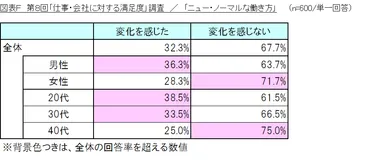 図表F_ニュー・ノーマルな働き方