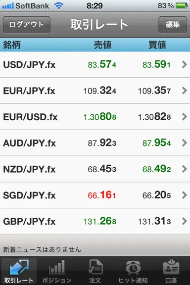 126通貨ペアが取引可能