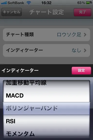 テクニカルチャートは19種類