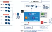 システム構成図