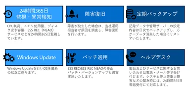 図2：ESS REC Cloud、ESS REC NEAO Cloudの主な内容