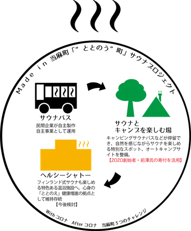 ととのう町サウナプロジェクト_当麻町