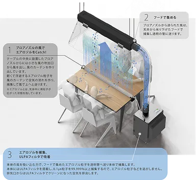 使用イメージ　2