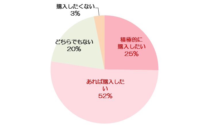 生姜 冷え性 についてのアンケート調査を実施 記事詳細 Infoseekニュース