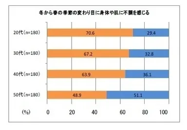 冬から春の季節の変わり目