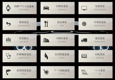 「鑑定証明システム(R)」導入業界の一例