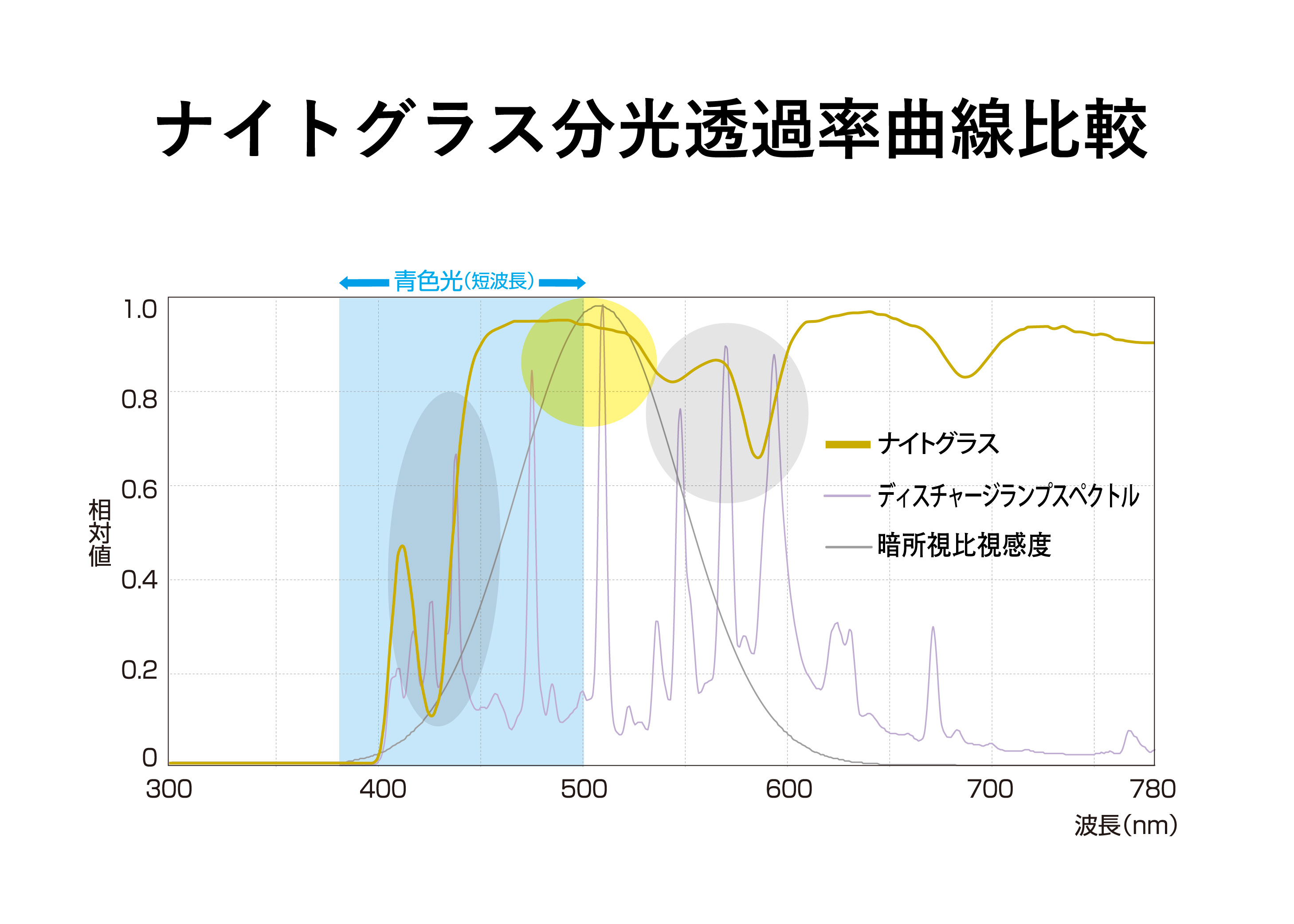 夜専用メガネ「ナイトグラス」を6月25日(金)よりMakuakeにて先行販売