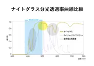 ナイトグラス分光透過率曲線