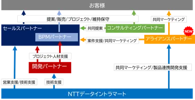 パートナー制度 相関図