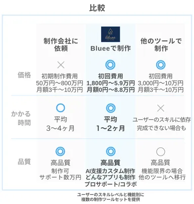 Bluee image05