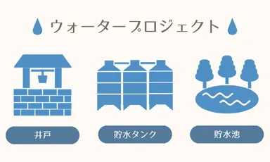 ウォータープロジェクト