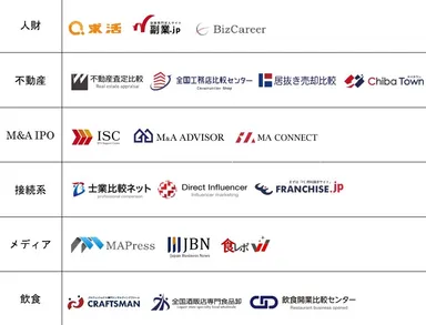 19プラットフォームサイト