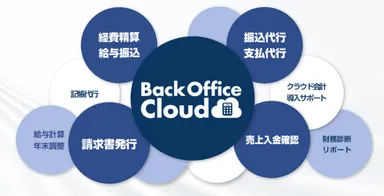 クラウドサービス内容