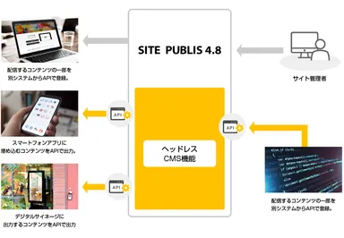 SITE PUBLIS 4.8(2)