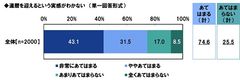 還暦を迎えるという実感がわかないか