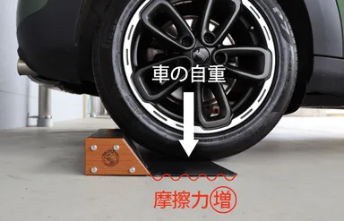 接地面積が大きくずれにくい