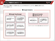 Google Tag Managerとは？