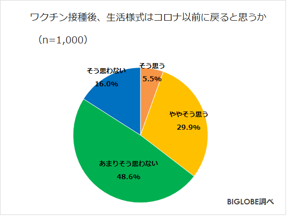 ワクチン ai 予想