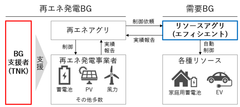 図1