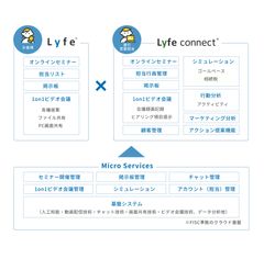 機能構成図