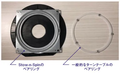 強固なベアリング