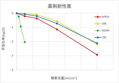 2021年5月_薬剤耐性菌試験結果