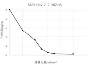 2021年5月_SARS-Cov-2試験結果