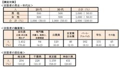 調査対象