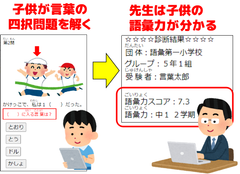 測定からダウンロードまで流れ1