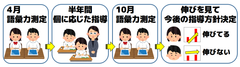 半年ごとの定期測定