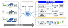 図1