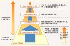 インターネット検定 Com Master がipv6資格試験に認定 Nttコミュニケーションズ株式会社のプレスリリース インターネット検定 Com Master がipv6資格試験に認定 Nttコミュニケーションズ株式会社のプレスリリース